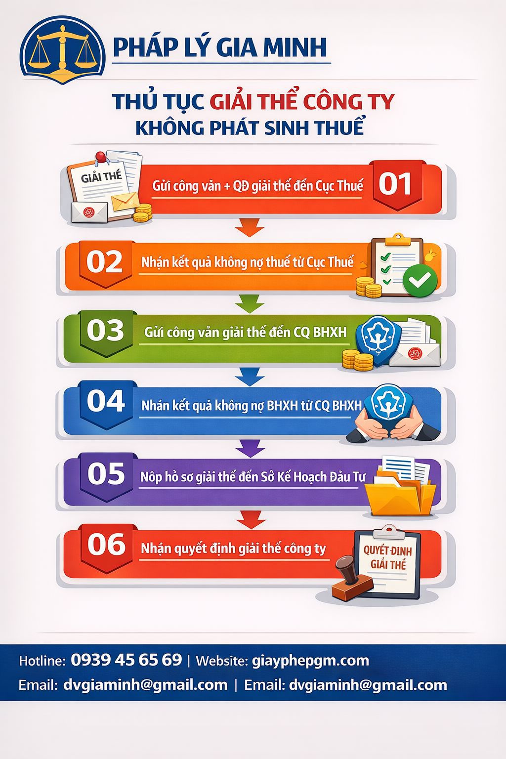 Quy trình giải thể công ty tại Hưng Yên từ đóng mã số thuế đến nộp hồ sơ