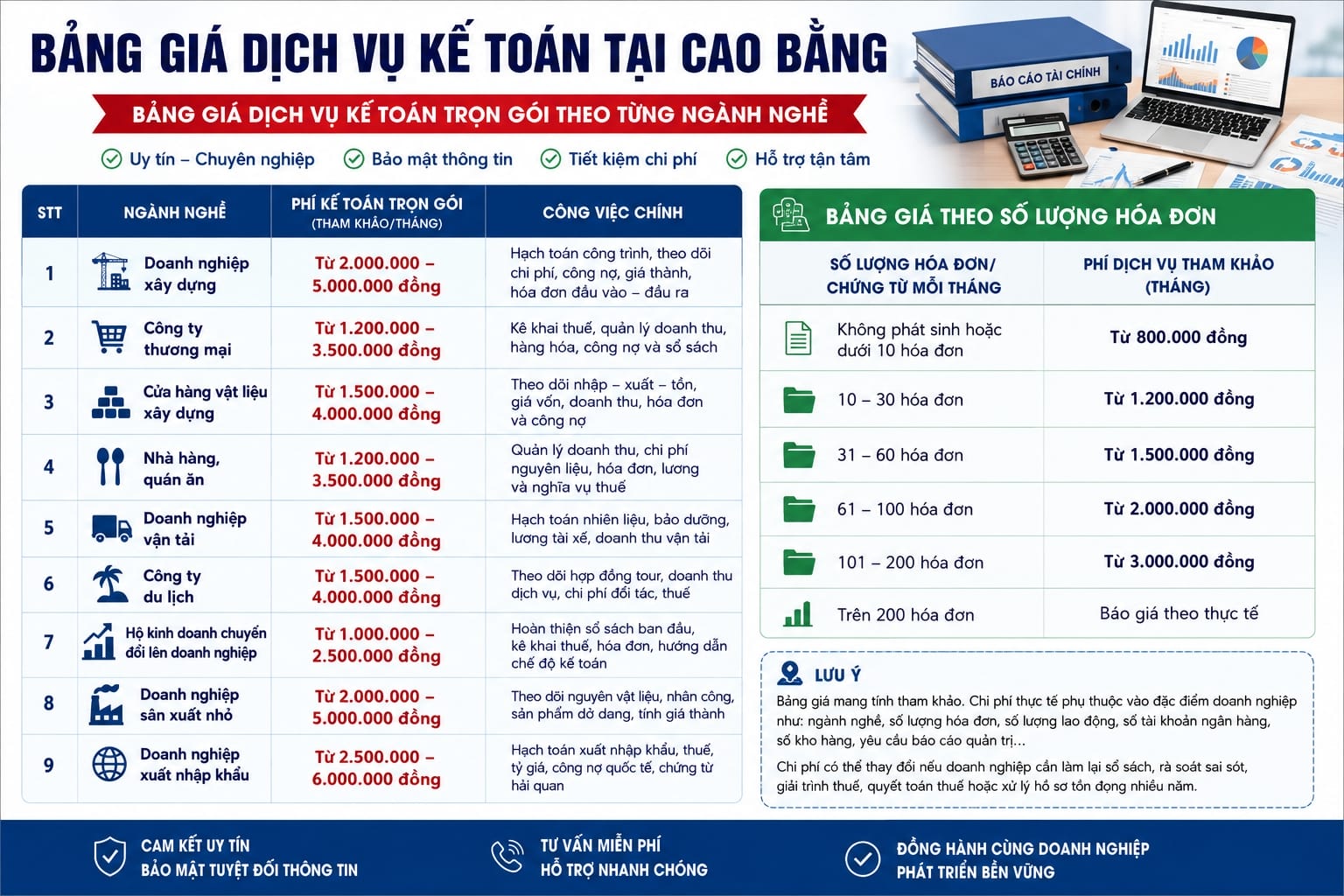 Dịch vụ kế toán tại Cao Bằng chuyên nghiệp, tối ưu chi phí cho doanh nghiệp 22 Bảng giá dịch vụ kế toán tại Cao Bằng mới nhất