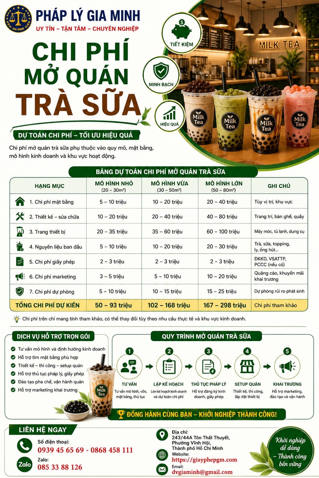 Chi phí mở quán trà sữa