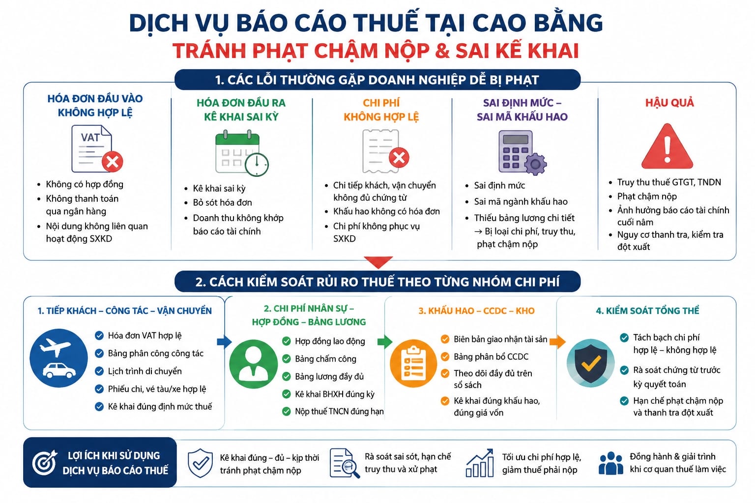 Dịch vụ kế toán tại Cao Bằng chuyên nghiệp, tối ưu chi phí cho doanh nghiệp 18 dịch vụ báo cáo thuế tại cao bằng kiểm soát rủi ro thuế