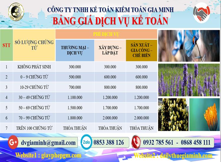 Công ty dịch vụ kế toán ở Huyện Thủy Nguyên 5 Chi phí dịch vụ kế toán ở Huyện Thủy Nguyên