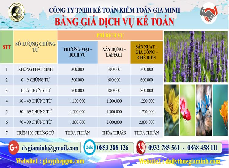 Công ty dịch vụ kế toán ở Quận Cẩm Lệ 5 Chi phí dịch vụ kế toán ở Quận Cẩm Lệ