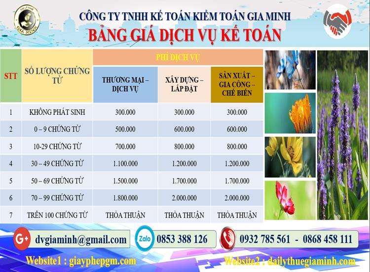 Chi phí dịch vụ kế toán ở Quận Kiến An