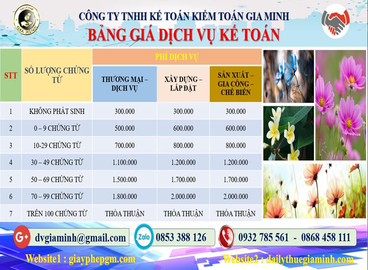 Dịch vụ kế toán tại Đà Nẵng tỉnh Đà Nẵng 5 Chi phí dịch vụ kế toán tại Đà Nẵng