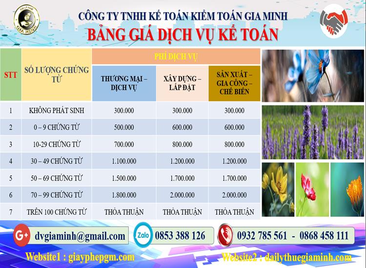 Dịch vụ kế toán tại Hải Phòng tỉnh Hải Phòng 5 Chi phí dịch vụ kế toán tại Hải Phòng