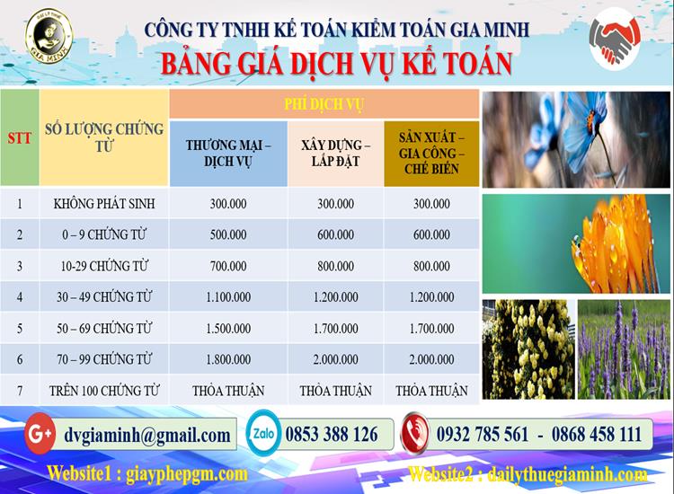 Chi phí dịch vụ kế toán tại Quận 8 
