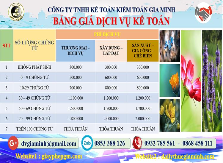 Dịch vụ kế toán tại Quận Ba Đình tỉnh Hà Nội 5 Chi phí dịch vụ kế toán tại Quận Ba Đình