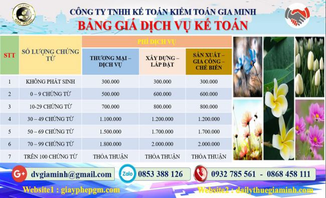 Chi phí dịch vụ kế toán tại Quận Bắc Từ Liêm 
