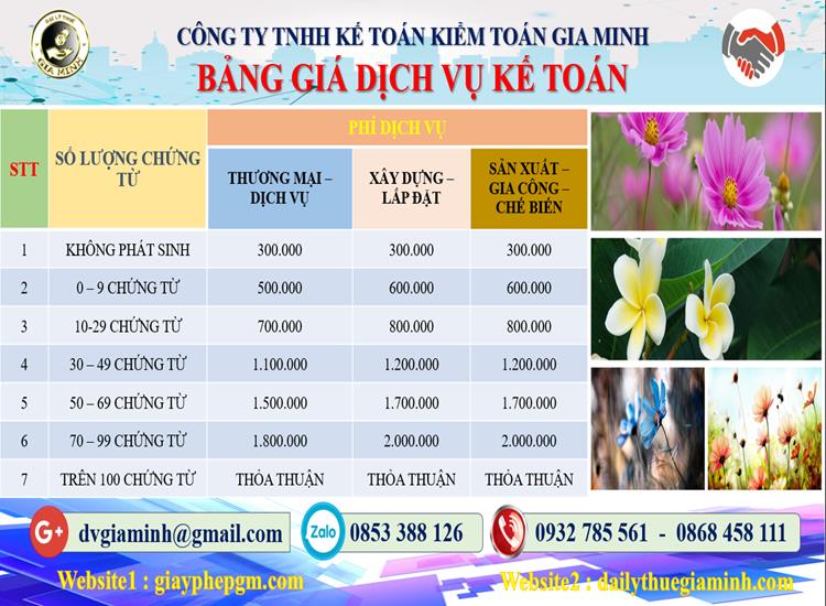 Dịch vụ kế toán tại Quận Cái Răng tỉnh Cần Thơ – Giải pháp quản lý tài chính tối ưu 11 Chi phí dịch vụ kế toán tại Quận Cái Răng