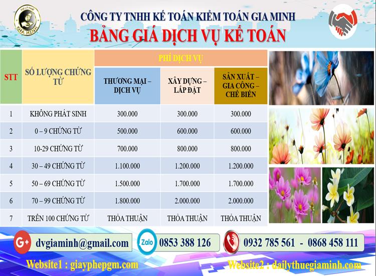 Dịch vụ kế toán tại Quận Cẩm Lệ tỉnh Đà Nẵng 5 Chi phí dịch vụ kế toán tại Quận Cẩm Lệ