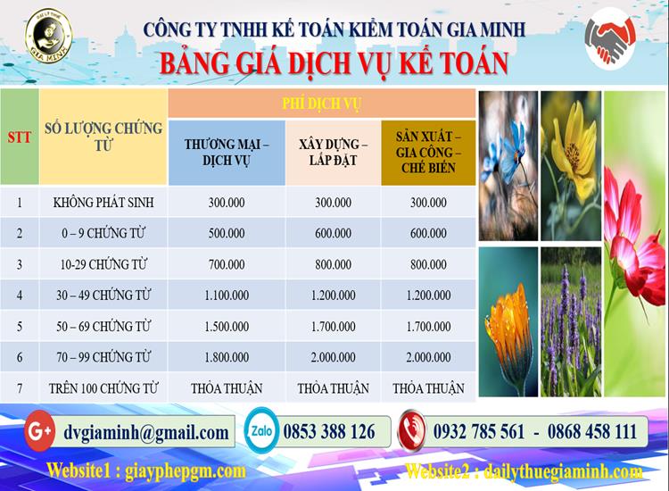 Dịch vụ kế toán tại Quận Hải Châu tỉnh Đà Nẵng 5 Chi phí dịch vụ kế toán tại Quận Hải Châu