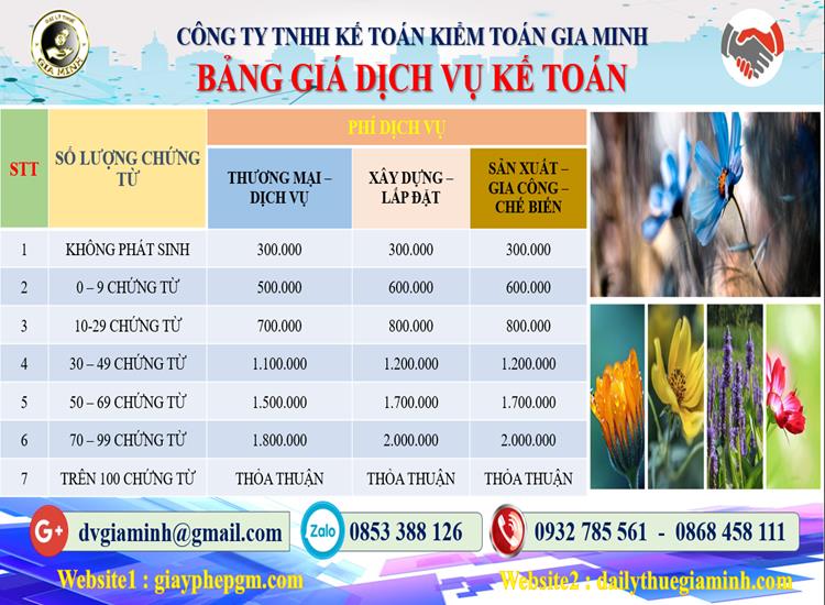 Dịch vụ kế toán tại Quận Hồng Bàng tỉnh Hải Phòng 5 Chi phí dịch vụ kế toán tại Quận Hồng Bàng