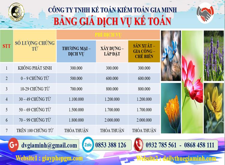 Dịch vụ kế toán tại Quận Ngũ Hành Sơn tỉnh Đà Nẵng 5 Chi phí dịch vụ kế toán tại Quận Ngũ Hành Sơn