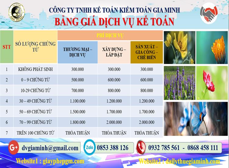 Dịch vụ kế toán tại Quận Ninh Kiều, Cần Thơ – Giải pháp tài chính tối ưu 11 Chi phí dịch vụ kế toán tại Quận Ninh Kiều