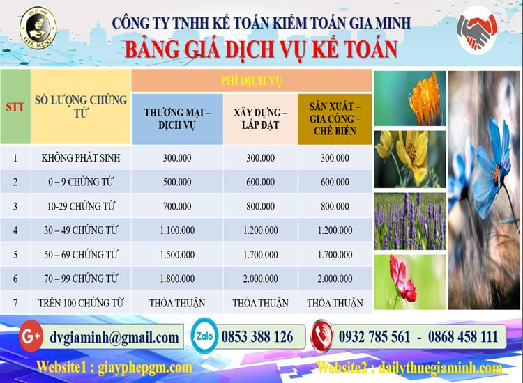 Chi phí dịch vụ kế toán tại Quận Thanh Khê 