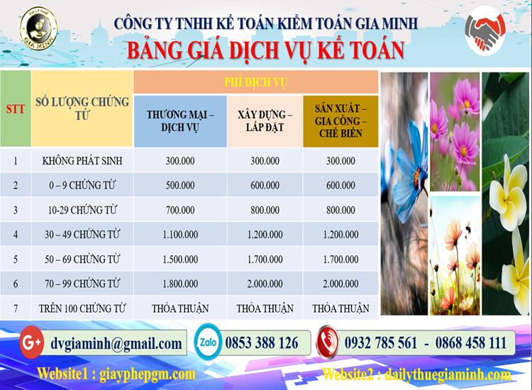 Dịch vụ kế toán trọn gói tại Quận Thốt Nốt - Uy tín và chuyên nghiệp 11 Chi phí dịch vụ kế toán tại Quận Thốt Nốt