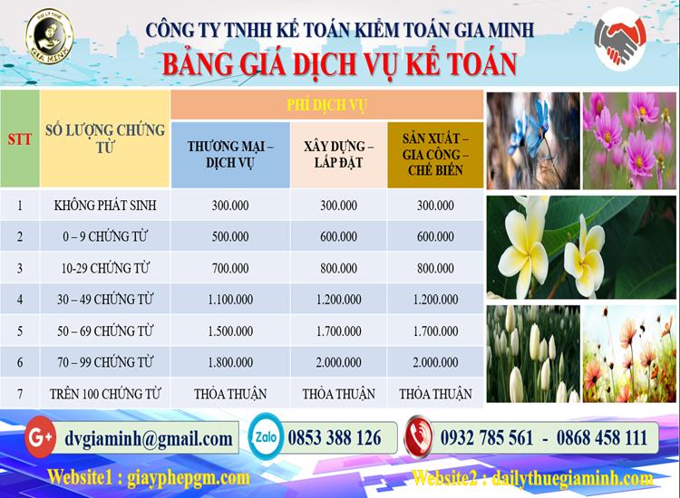 Dịch vụ kế toán tại Thành Phố Hà Nội tỉnh Hà Nội 5 Chi phí dịch vụ kế toán tại Thành Phố Hà Nội