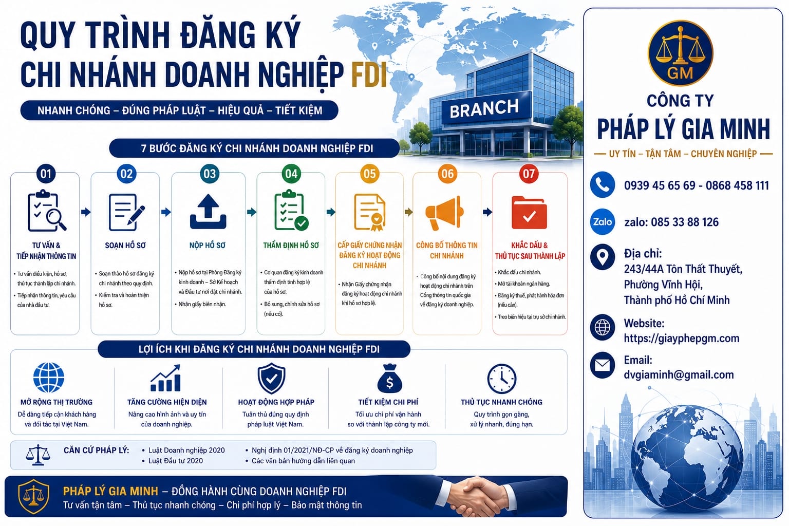 Quy trình đăng ký chi nhánh doanh nghiệp FDI