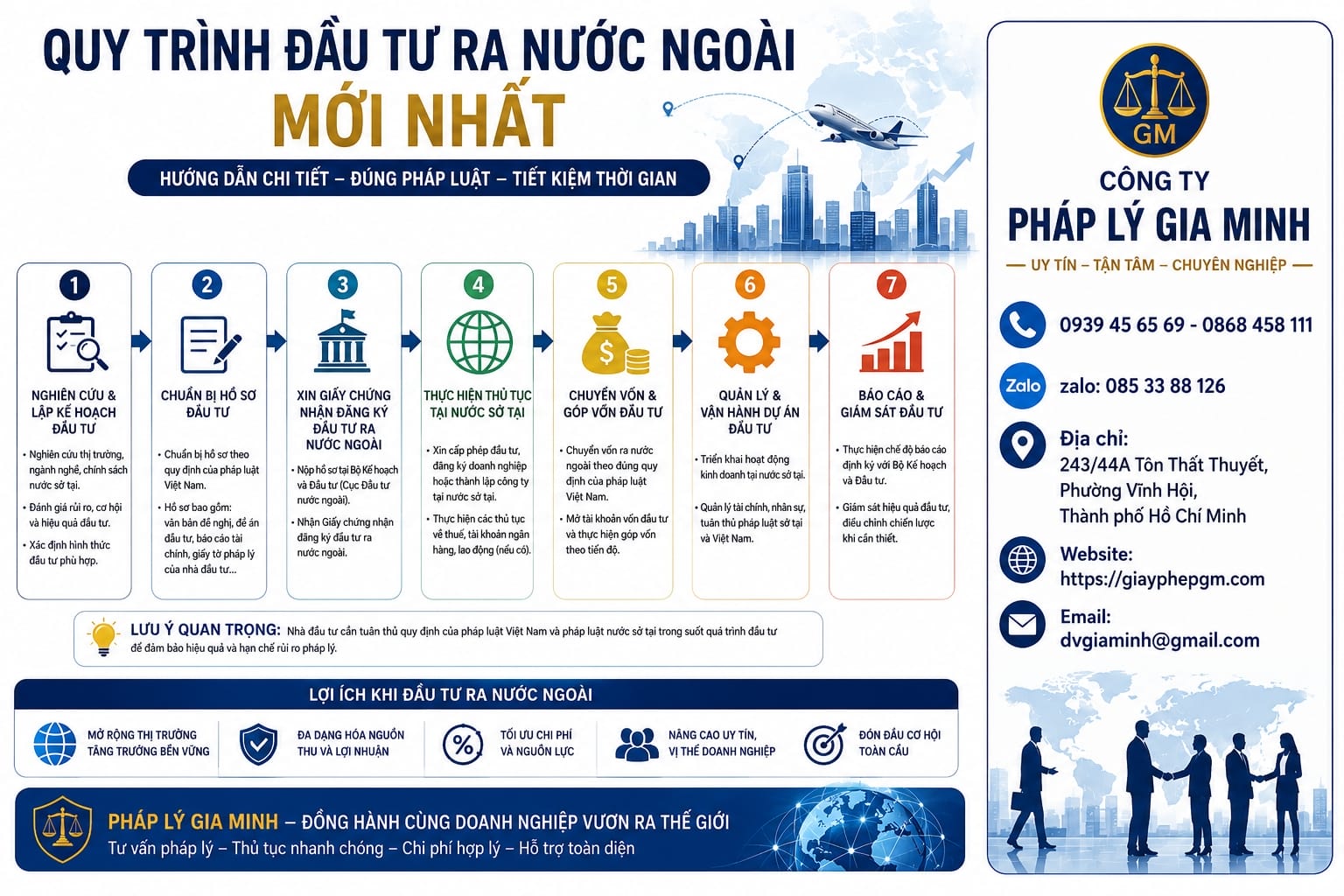 Quy trình đầu tư ra nước ngoài mới nhất