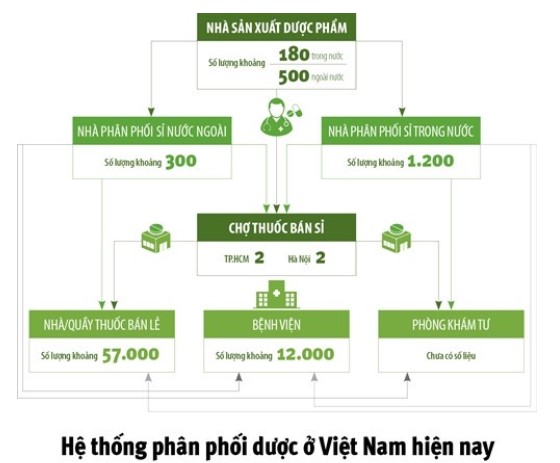 Xây dựng chuỗi nhà thuốc gpp