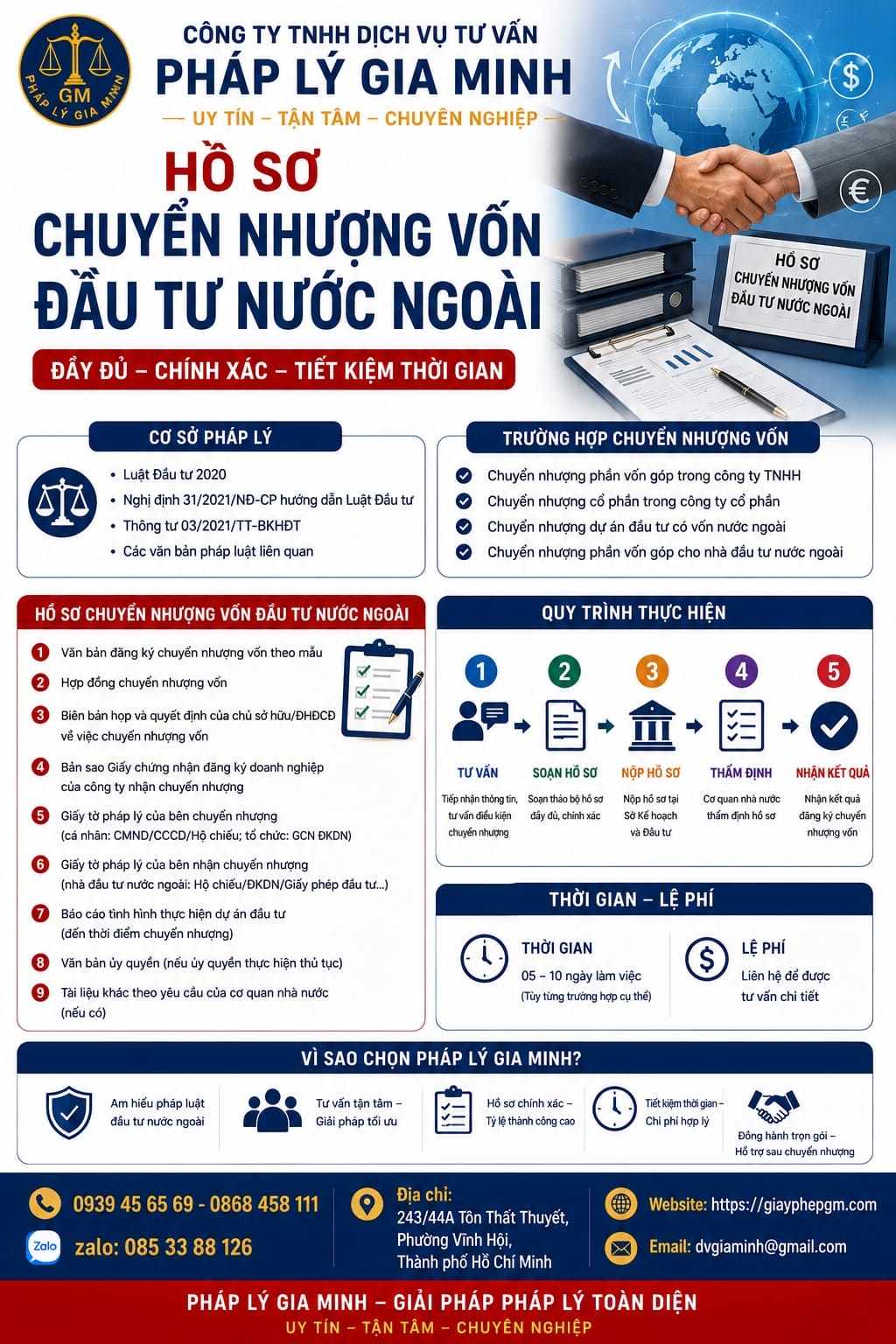 Tư vấn thủ tục chuyển nhượng vốn đầu tư cho người nước ngoài – Hướng dẫn chi tiết 7 Hồ sơ chuyển nhượng vốn đầu tư nước ngoài