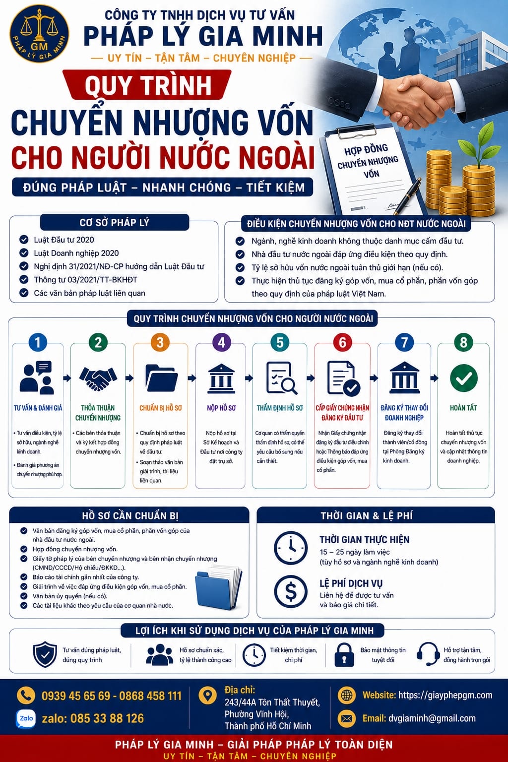 Tư vấn thủ tục chuyển nhượng vốn đầu tư cho người nước ngoài – Hướng dẫn chi tiết 8 Quy trình chuyển nhượng vốn cho người nước ngoài