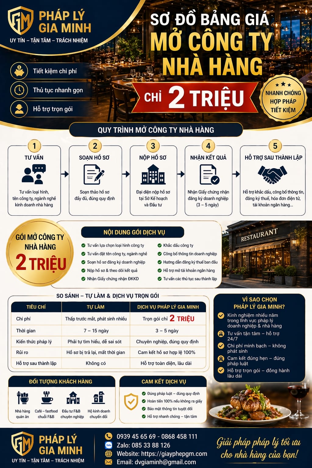 Thủ tục mở nhà hàng kinh doanh ăn uống