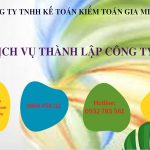 Quy trình thủ tục mở cửa hàng kinh doanh quần áo tại bình thuận 6 Dịch vụ mở cửa hàng kinh doanh quần áo tại Bình Thuận