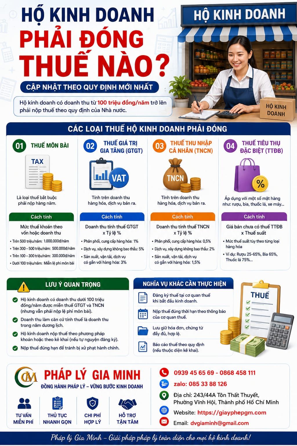 Hộ kinh doanh phải đóng thuế nào