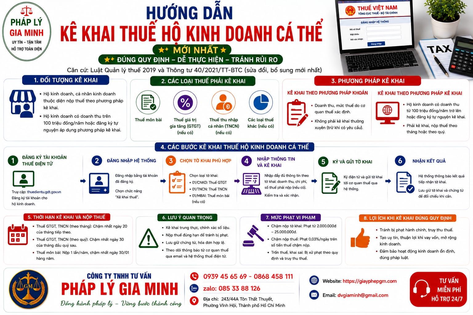 Hướng dẫn kê khai thuế hộ kinh doanh cá thể mới nhất