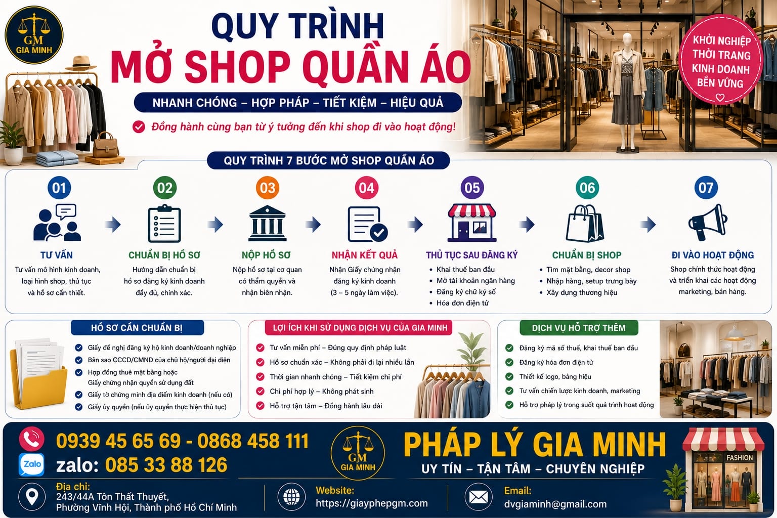 Quy trình mở shop quần áo