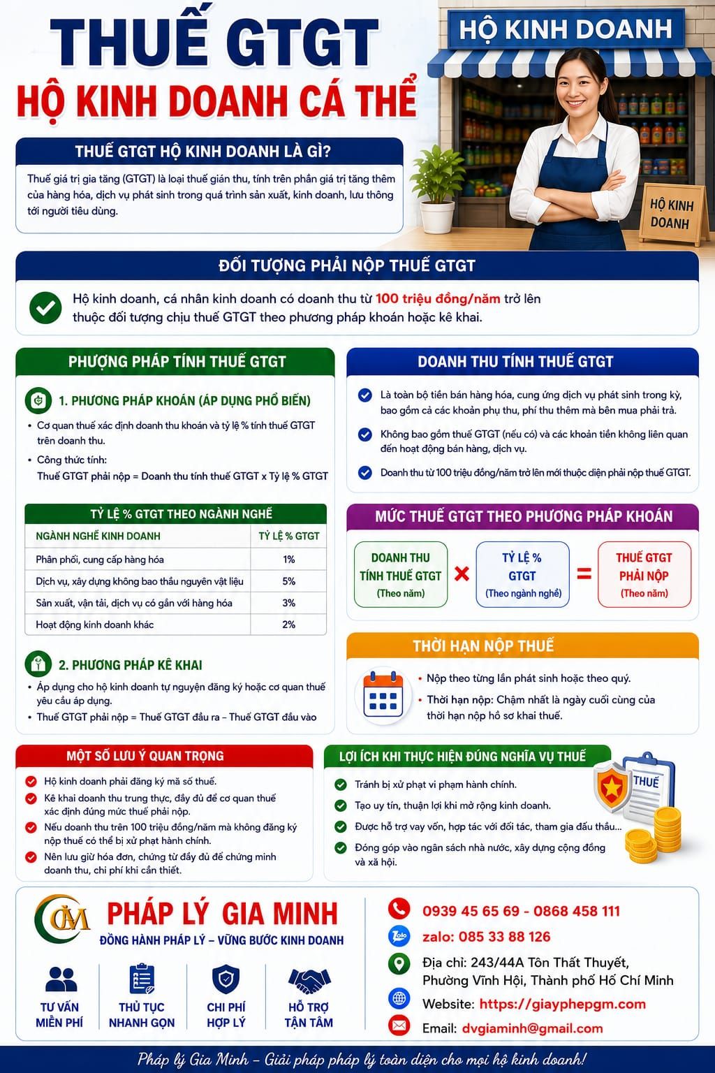 Thuế GTGT hộ kinh doanh cá thể