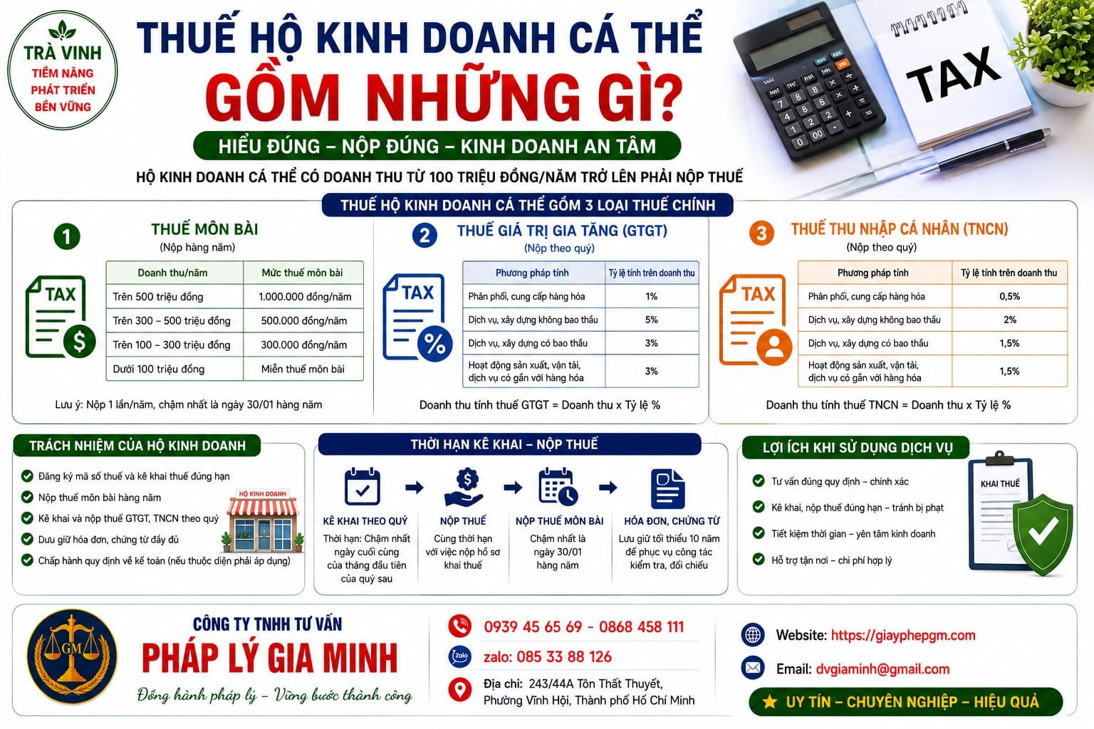 Thuế hộ kinh doanh cá thể gồm những gì
