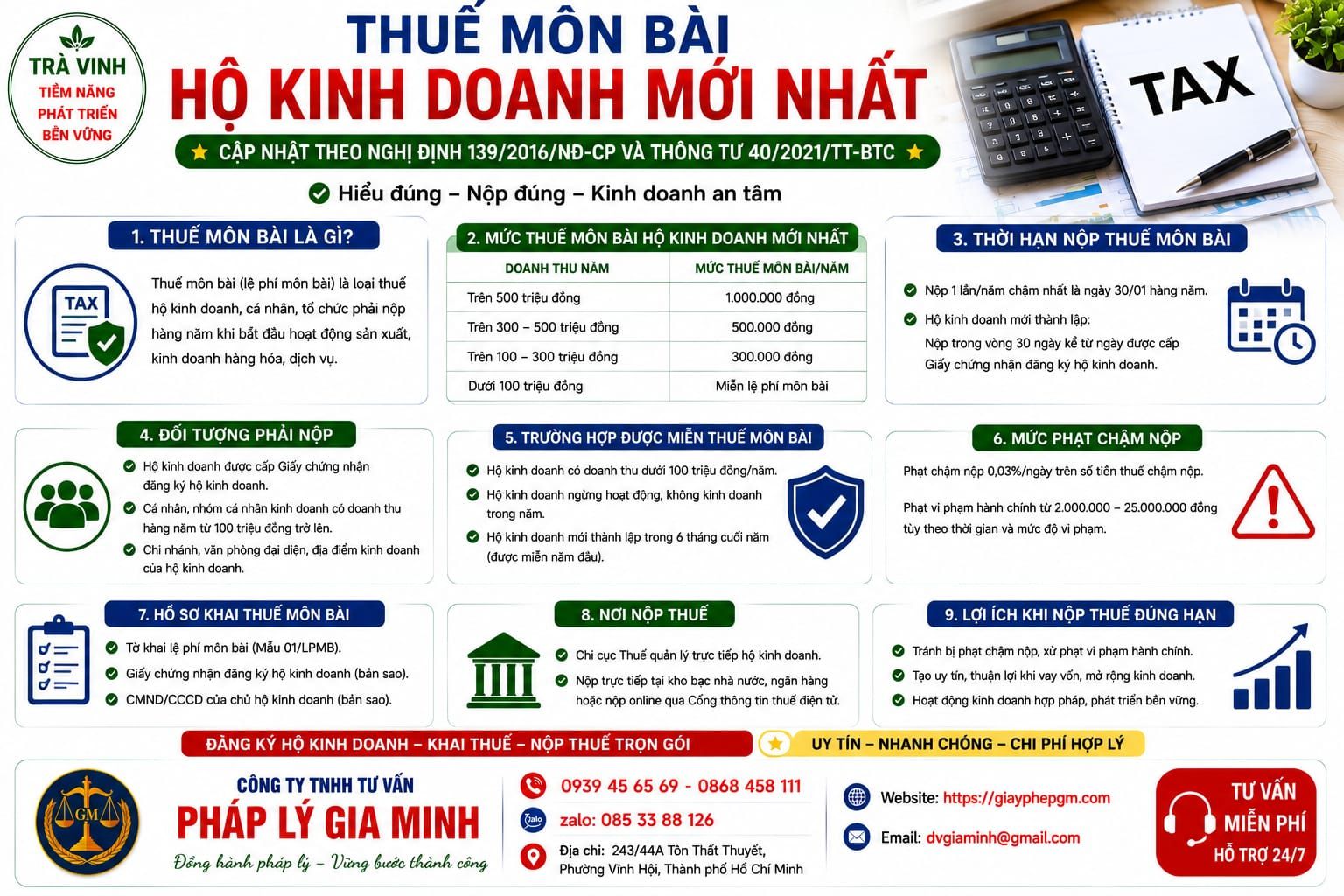 Thuế môn bài hộ kinh doanh mới nhất