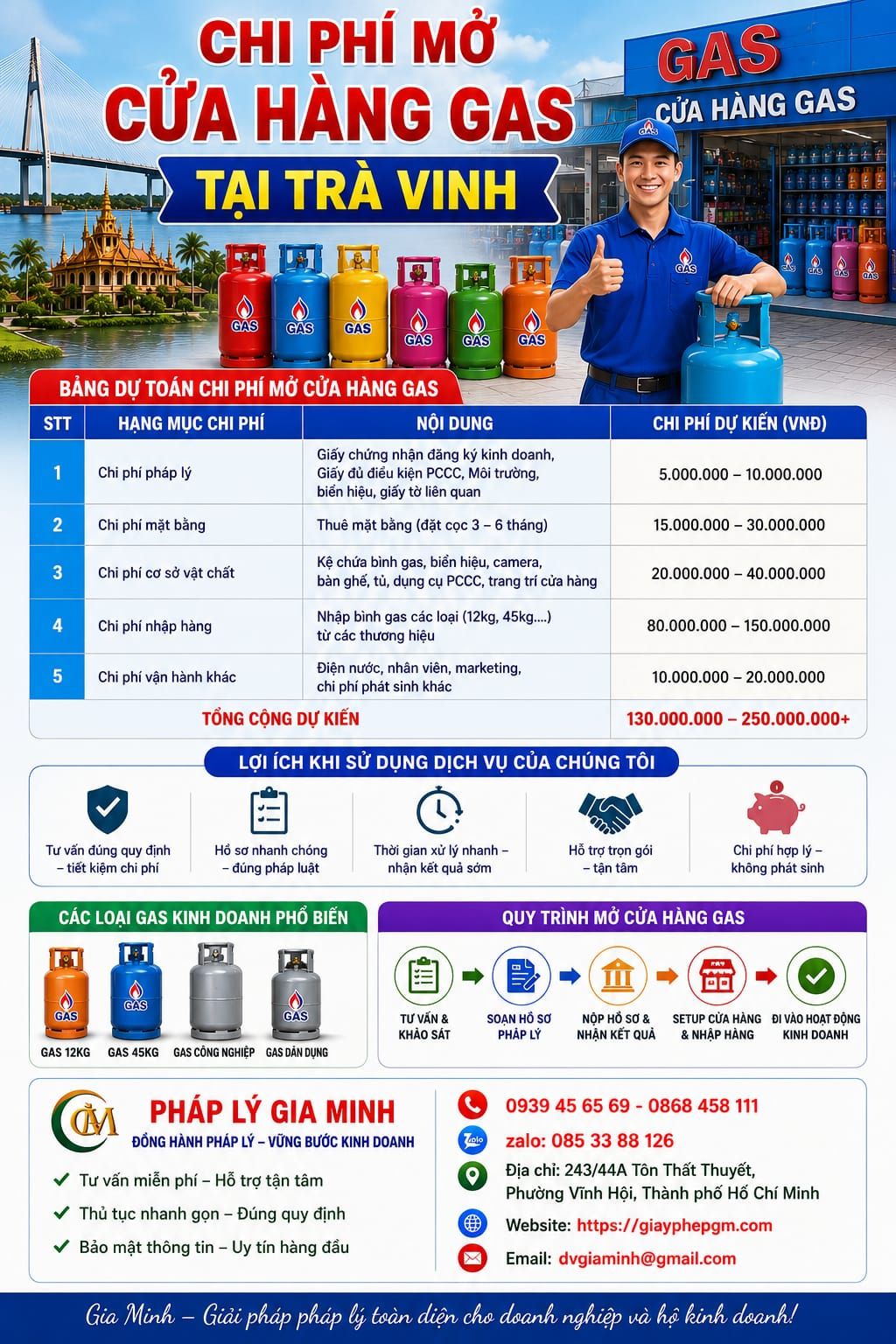 MỞ CỬA HÀNG KINH DOANH GAS TẠI TRÀ VINH 13 Chi phí mở cửa hàng gas tại Trà Vinh