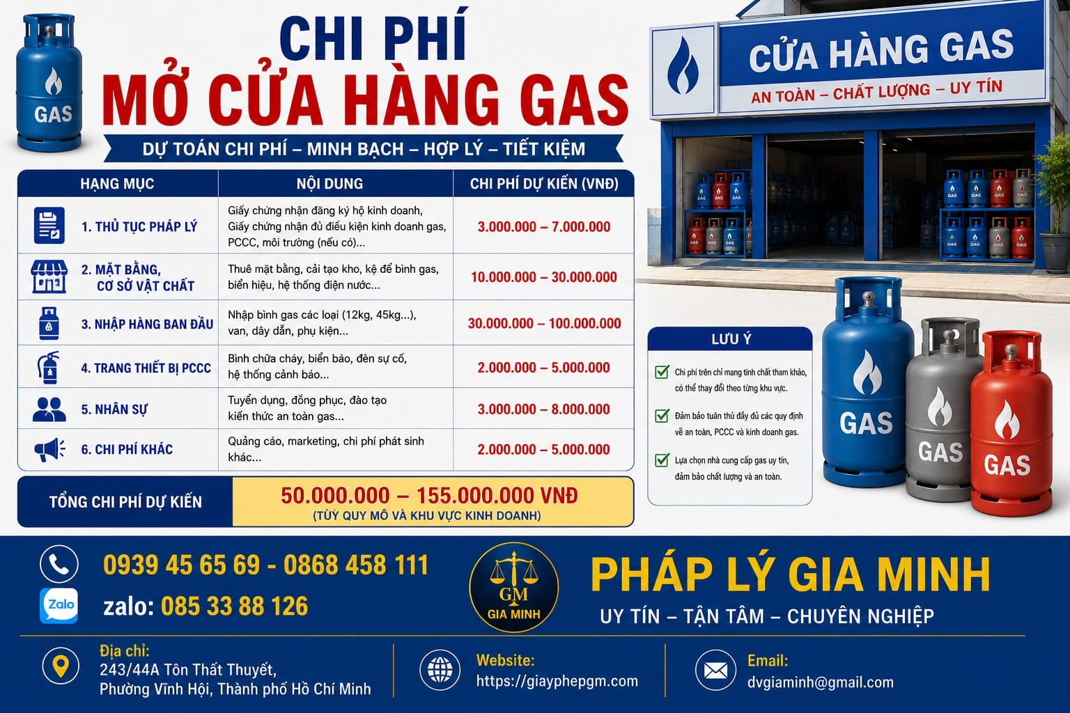 Chi phí mở cửa hàng gas