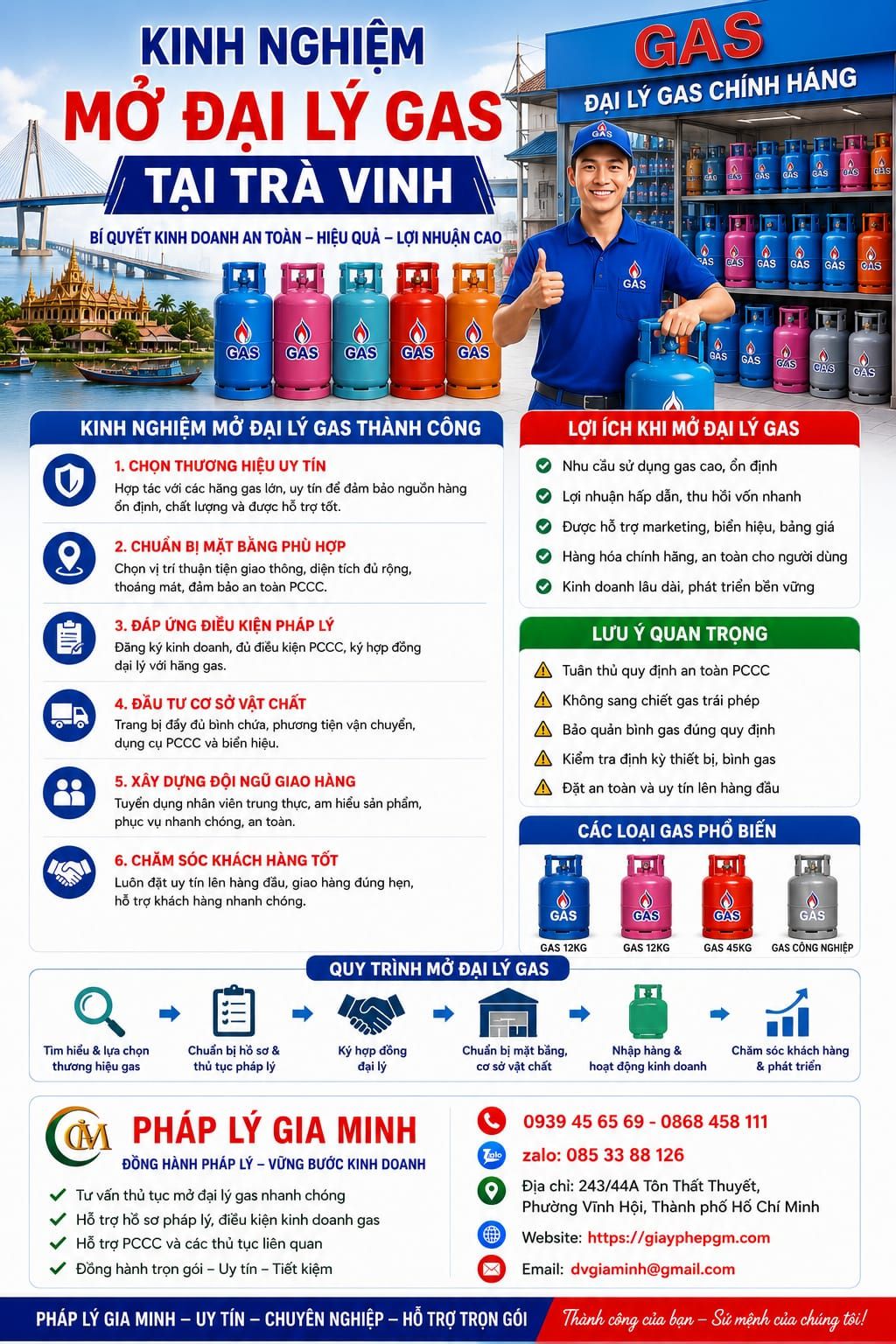 MỞ CỬA HÀNG KINH DOANH GAS TẠI TRÀ VINH 16 Kinh nghiệm mở đại lý gas tại Trà Vinh