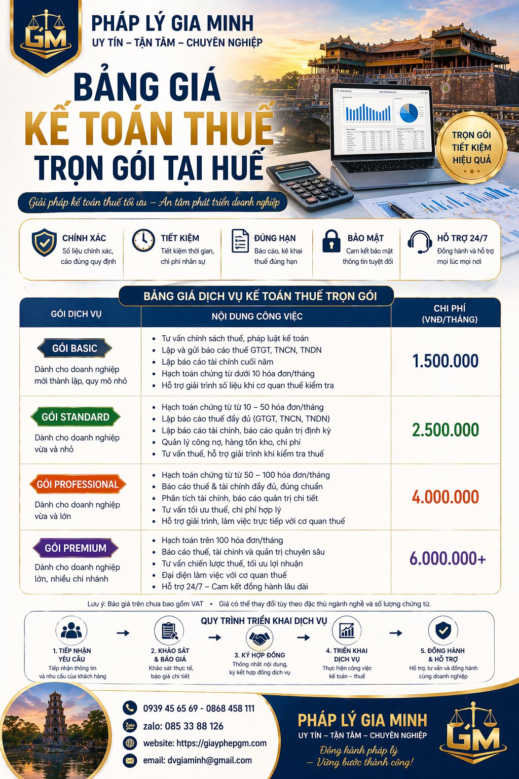 Dịch vụ kế toán trọn gói Huế cho công ty mới