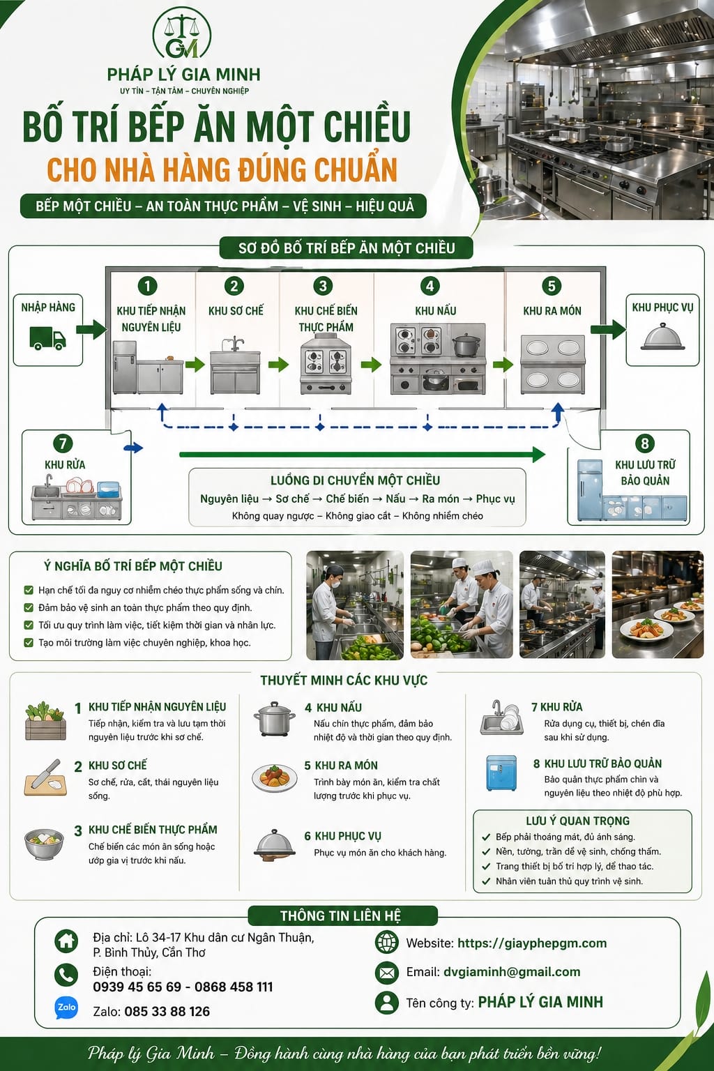 Quy trình mở quán ăn chay từ A đến Z