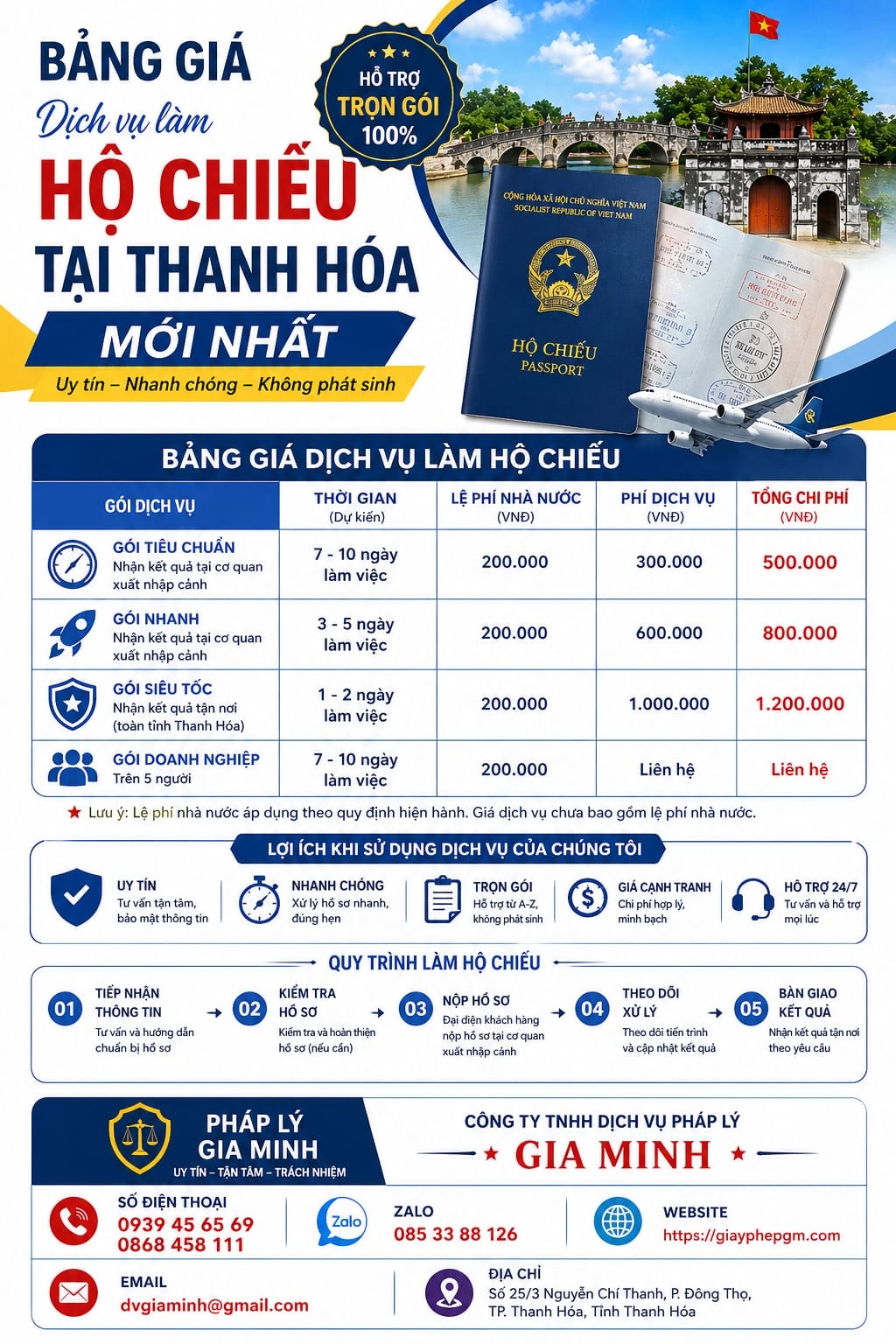 Chi phí làm hộ chiếu giá rẻ Thanh Hóa