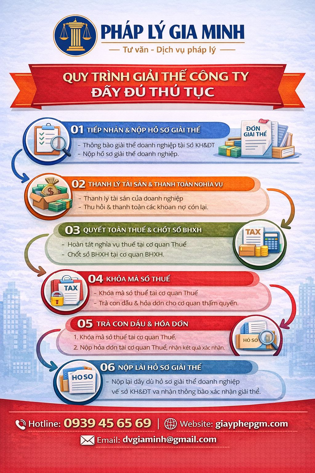 Đơn vị hỗ trợ giải thể doanh nghiệp uy tín tại Bắc Giang

