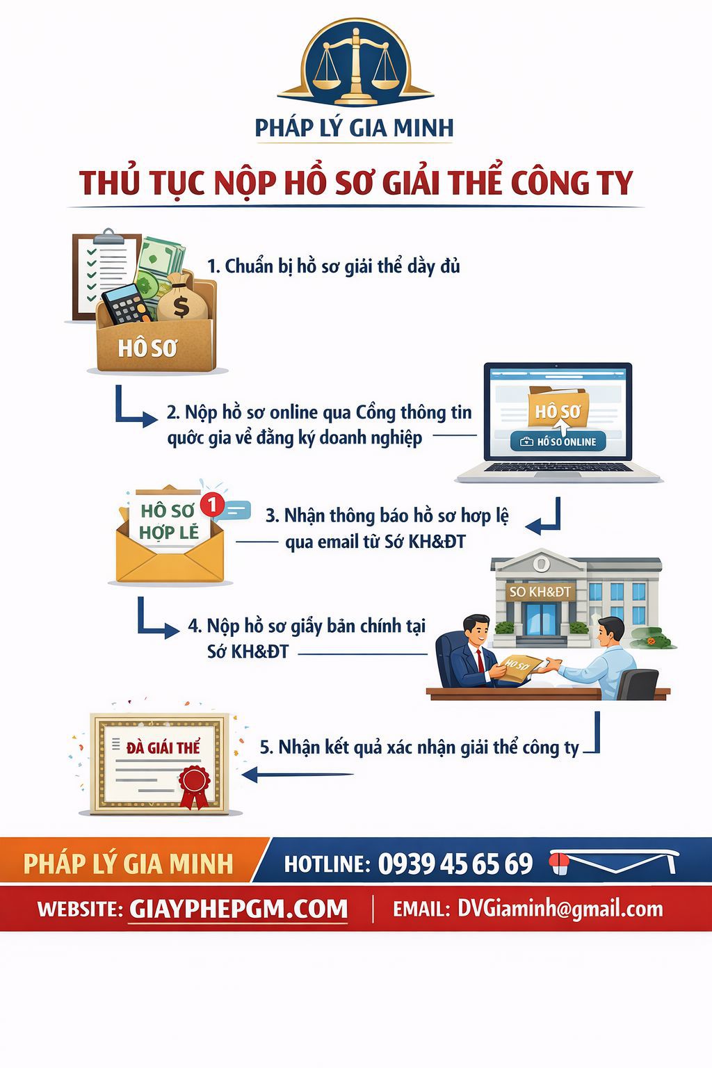 Dịch vụ giải thể doanh nghiệp tại Hà Nam nhanh chóng và đúng luật