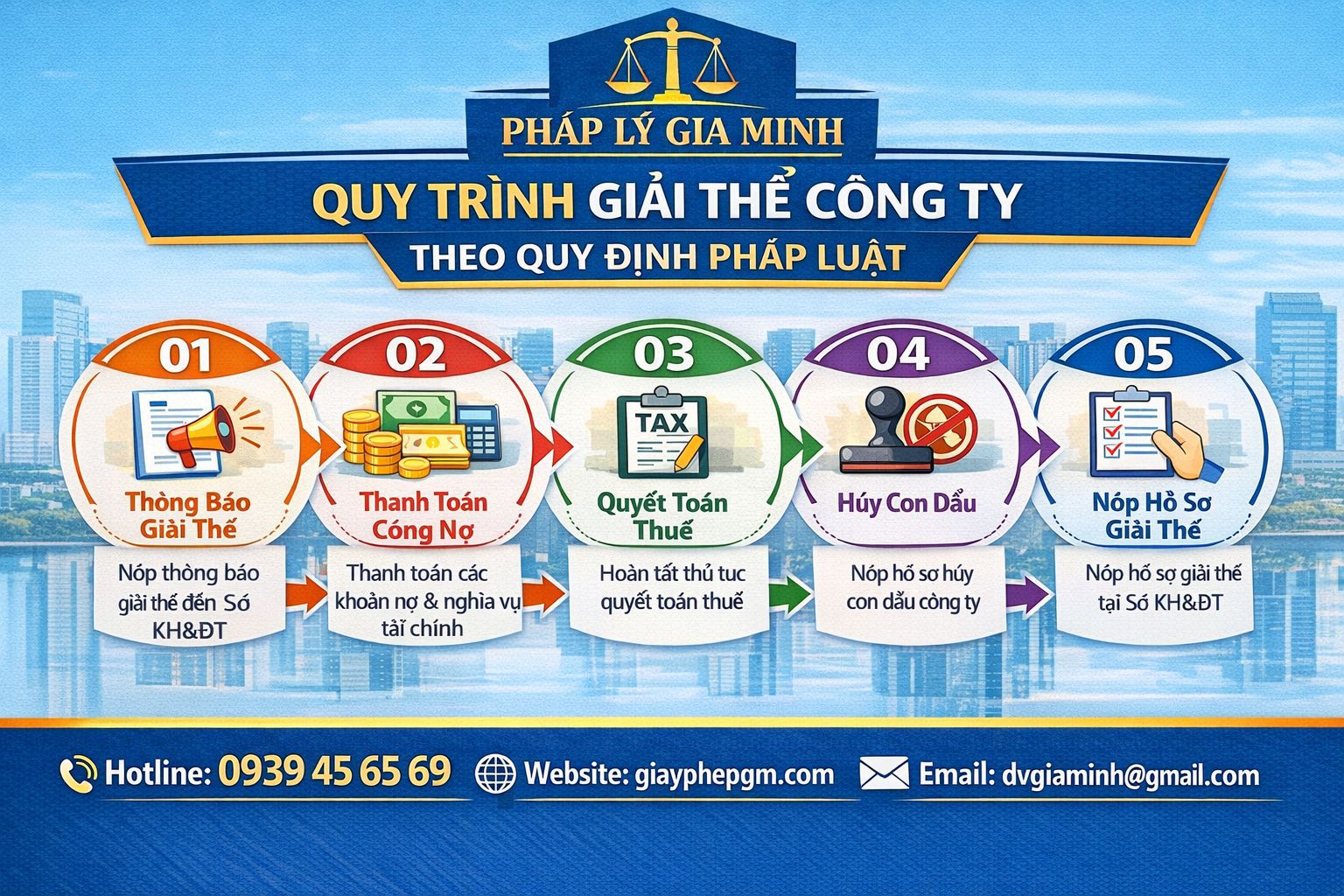 Dịch vụ giải thể doanh nghiệp tại Lâm Đồng nhanh chóng đúng quy định