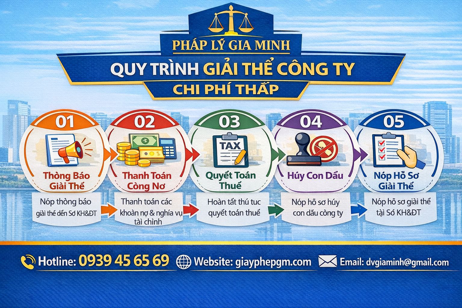 Dịch vụ giải thể doanh nghiệp tại Long An nhanh chóng đúng luật