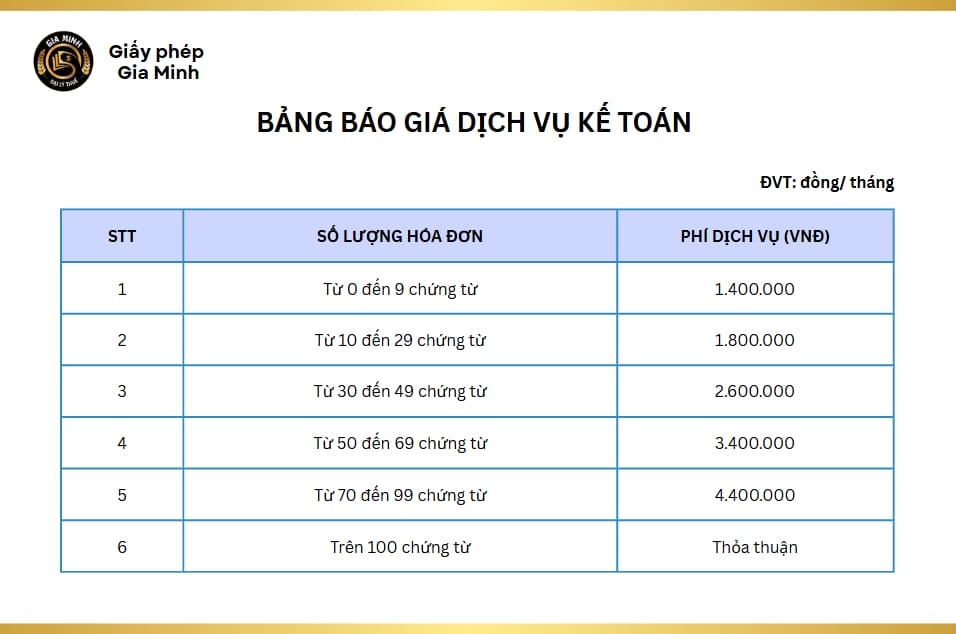 Dịch vụ kế toán nhà hàng Bà Rịa Vũng Tàu 5 Chi phí quyết toán thuế nhà hàng tại Bà Rịa Vũng Tàu