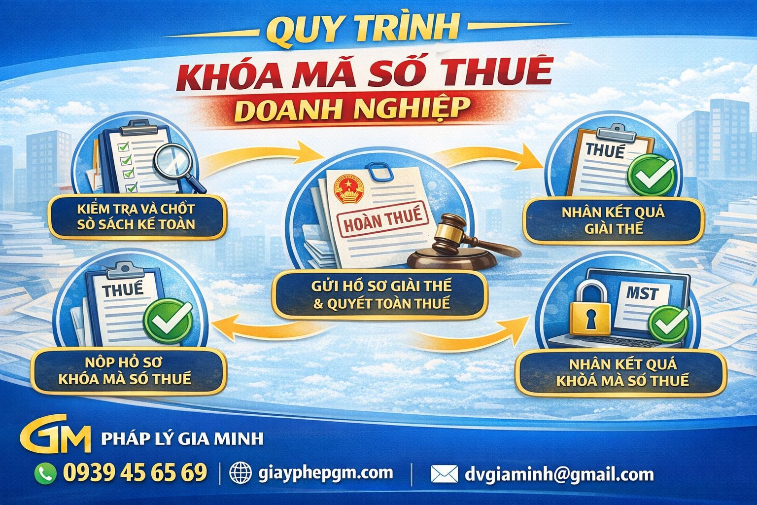 Hồ sơ giải thể doanh nghiệp Lào Cai cần chuẩn bị những gì
