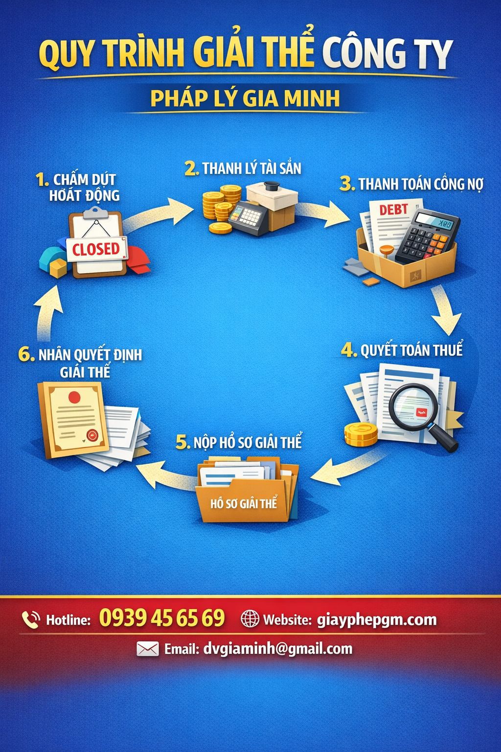 Quy trình giải thể doanh nghiệp Bắc Giang từng bước