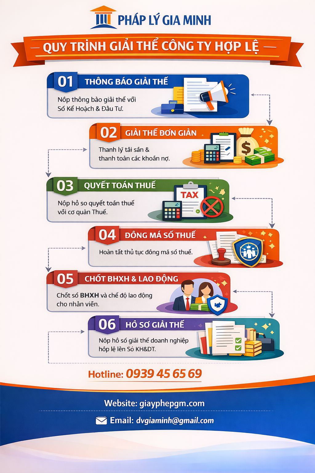 Quy trình giải thể doanh nghiệp tại Bạc Liêu từ A đến Z