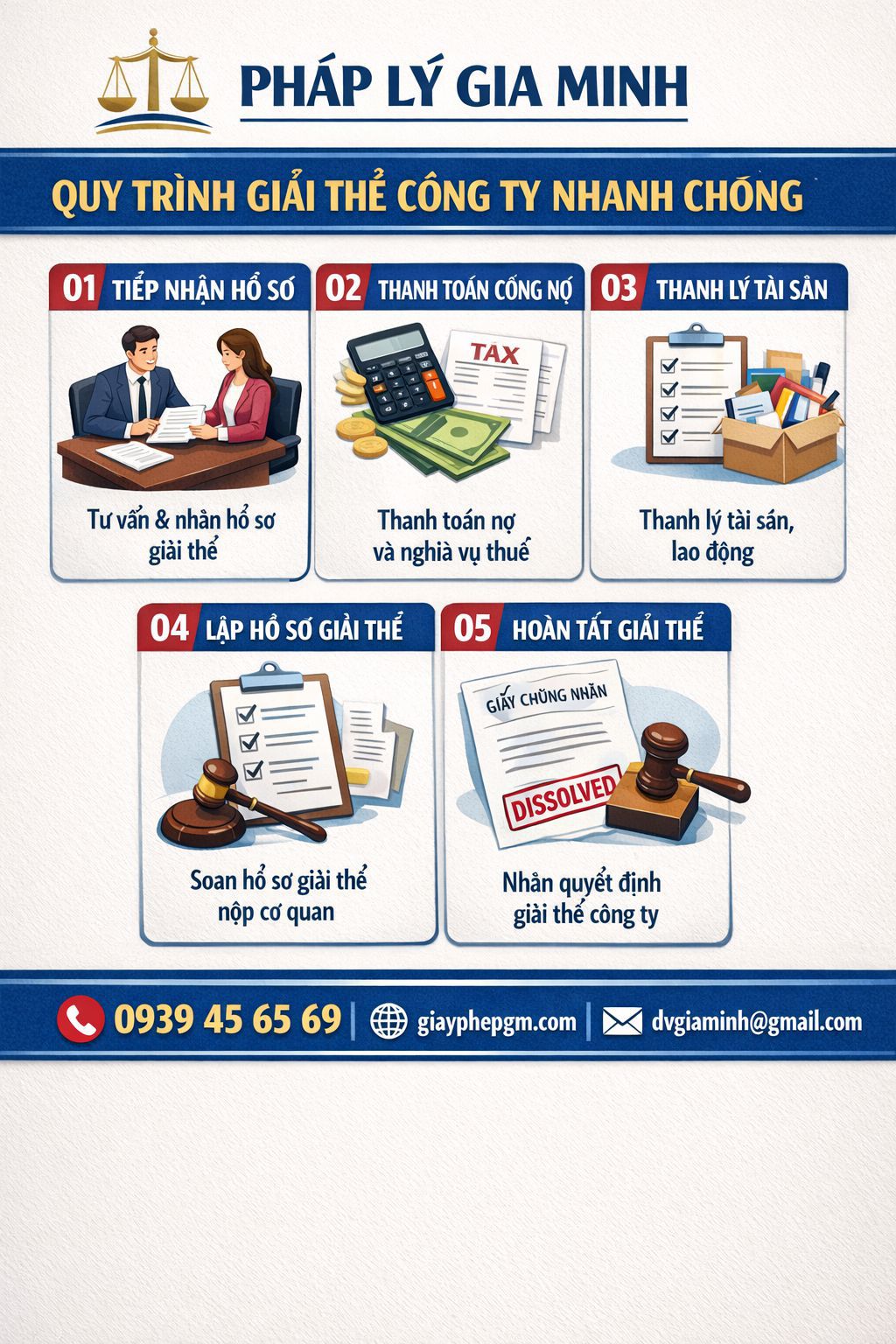 Quy trình giải thể công ty tại Đắk Nông từ đóng mã số thuế đến nộp hồ sơ