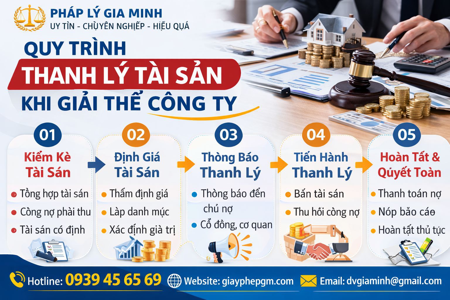 Các bước giải thể doanh nghiệp tại Điện Biên từ thuế đến Sở KHĐT
